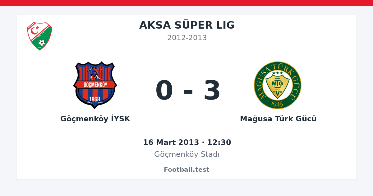 Göçmenköy İYSK - Mağusa Türk Gücü 0 - 3 paylaşım kartı