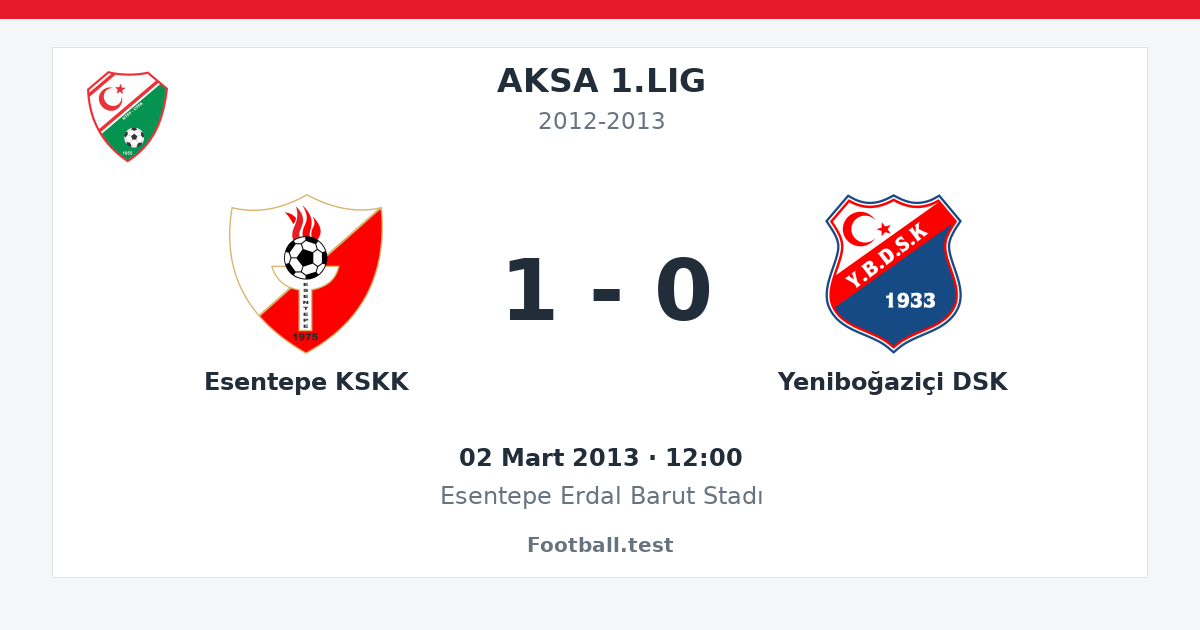 Esentepe KSKK - Yeniboğaziçi DSK 1 - 0 paylaşım kartı