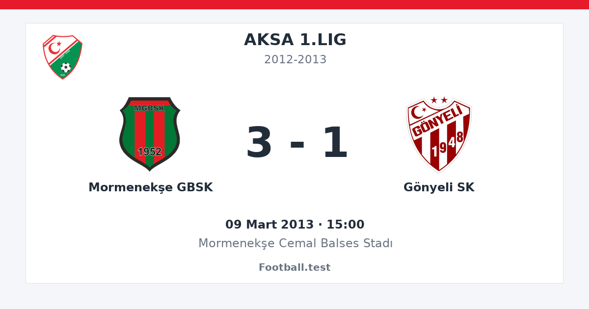 Mormenekşe GBSK - Gönyeli SK 3 - 1 paylaşım kartı