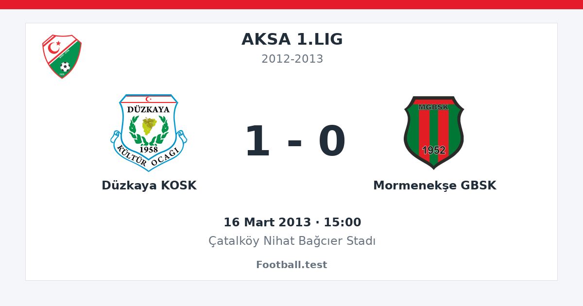 Düzkaya KOSK - Mormenekşe GBSK 1 - 0 paylaşım kartı