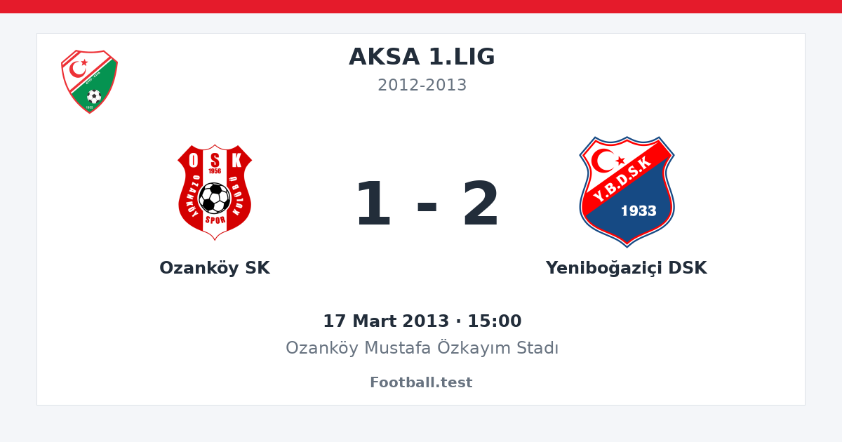 Ozanköy SK - Yeniboğaziçi DSK 1 - 2 paylaşım kartı