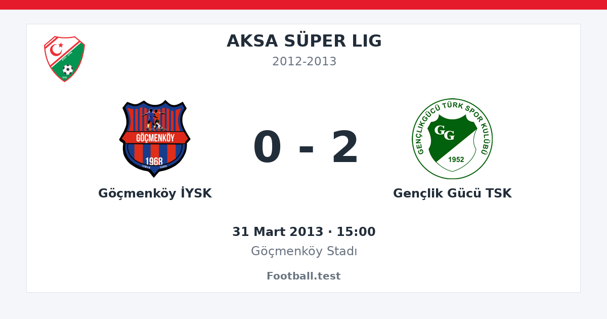 Göçmenköy İYSK - Gençlik Gücü TSK 0 - 2 paylaşım kartı