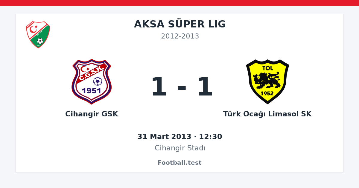 Cihangir GSK - Türk Ocağı Limasol SK 1 - 1 paylaşım kartı