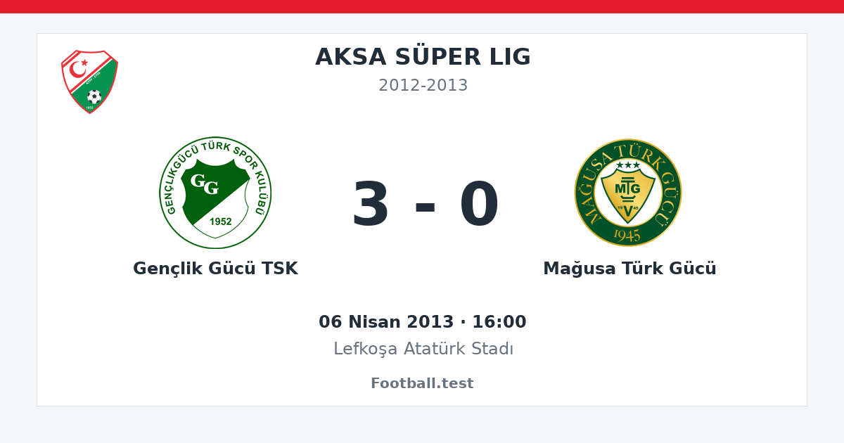 Gençlik Gücü TSK - Mağusa Türk Gücü 3 - 0 paylaşım kartı