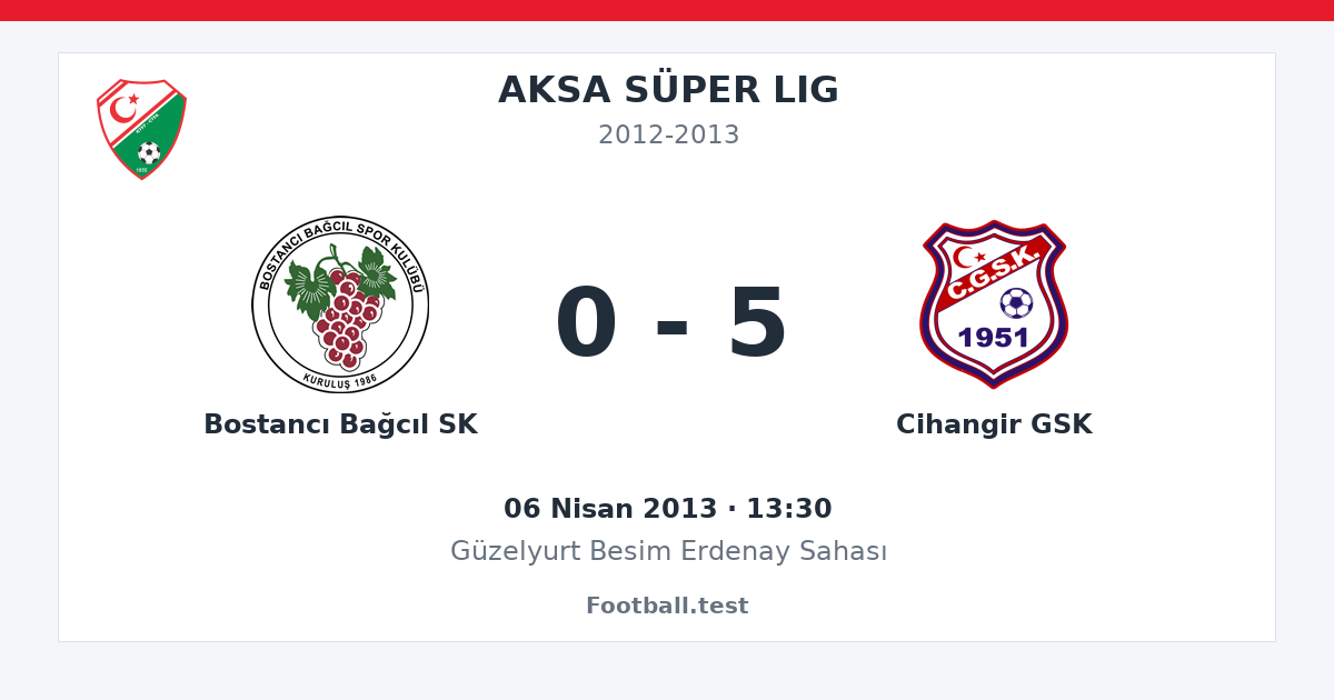 Bostancı Bağcıl SK - Cihangir GSK 0 - 5 paylaşım kartı
