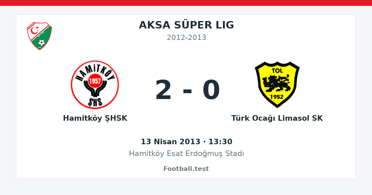 Hamitköy ŞHSK - Türk Ocağı Limasol SK 2 - 0 paylaşım kartı