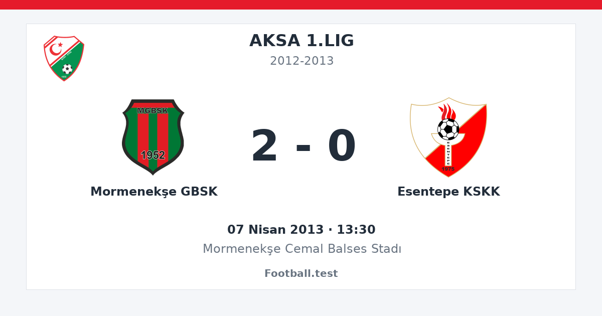 Mormenekşe GBSK - Esentepe KSKK 2 - 0 paylaşım kartı