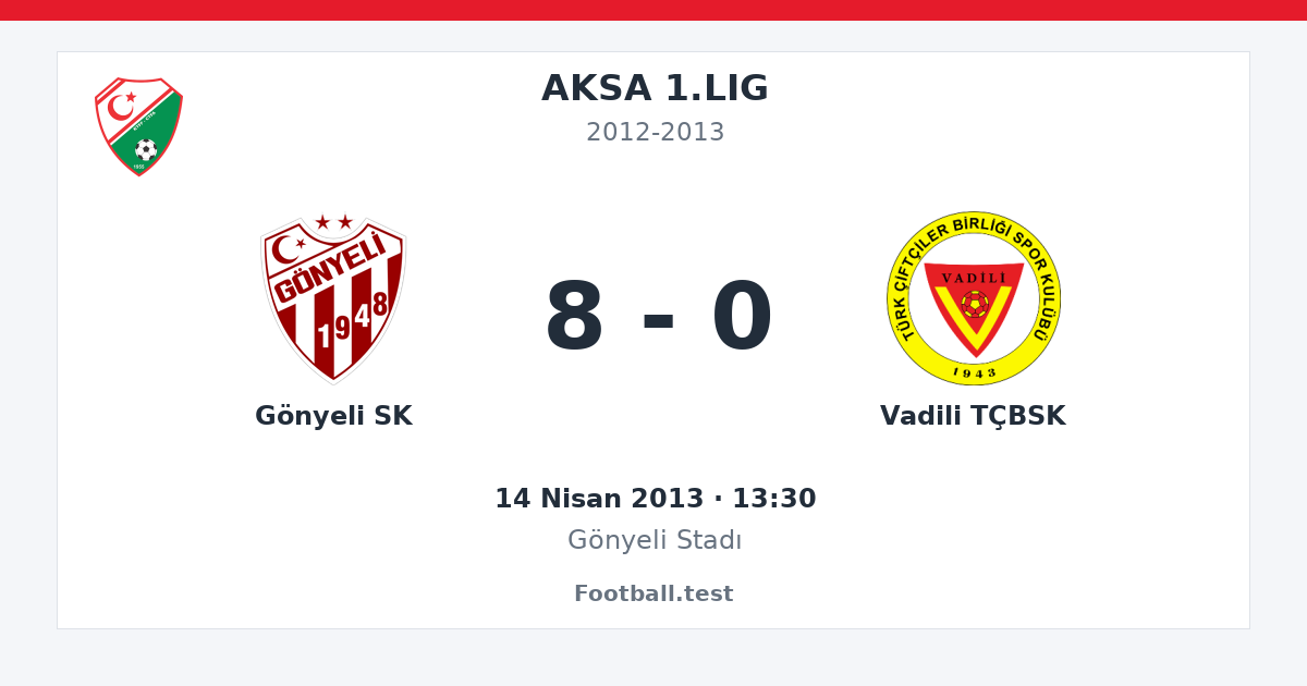 Gönyeli SK - Vadili TÇBSK 8 - 0 paylaşım kartı