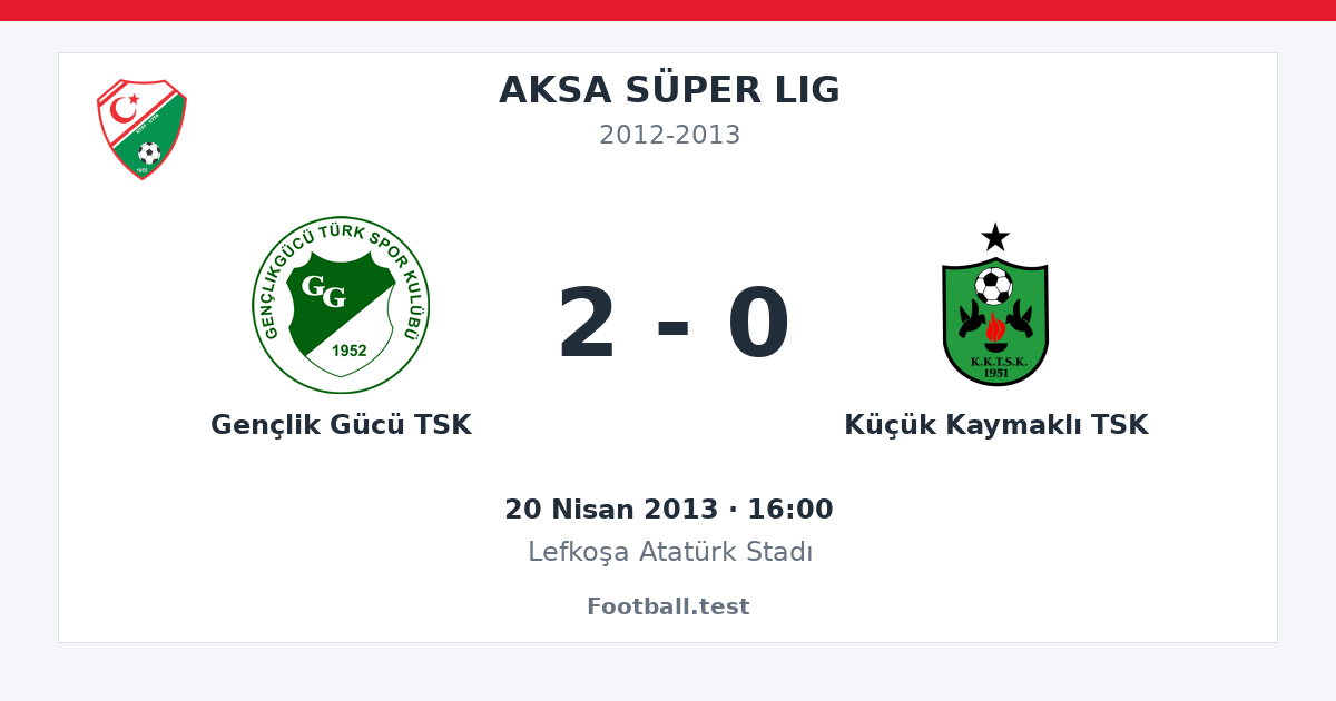 Gençlik Gücü TSK - Küçük Kaymaklı TSK 2 - 0 paylaşım kartı