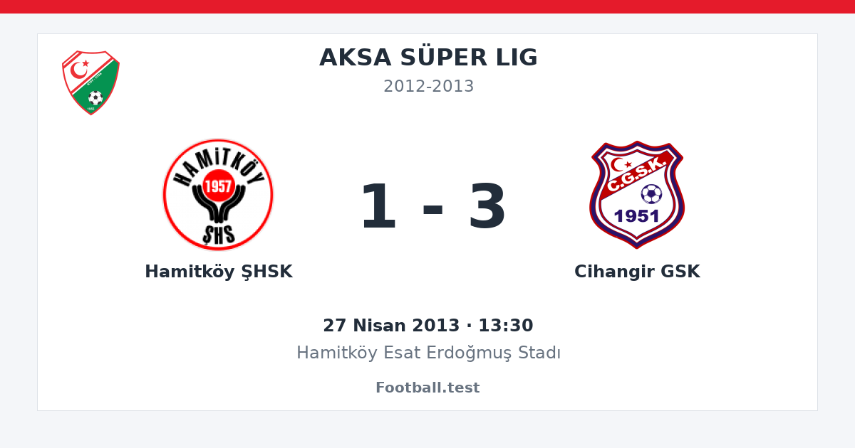 Hamitköy ŞHSK - Cihangir GSK 1 - 3 paylaşım kartı