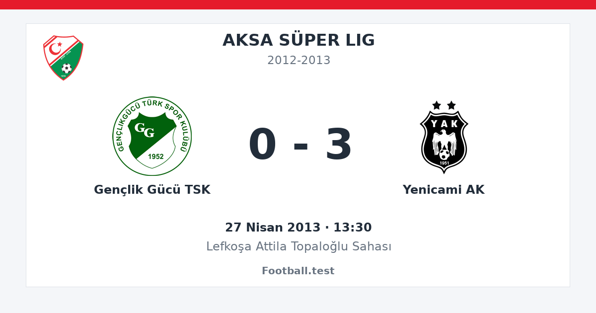 Gençlik Gücü TSK - Yenicami AK 0 - 3 paylaşım kartı