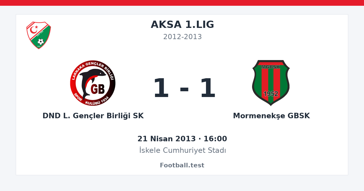 DND L. Gençler Birliği SK - Mormenekşe GBSK 1 - 1 paylaşım kartı