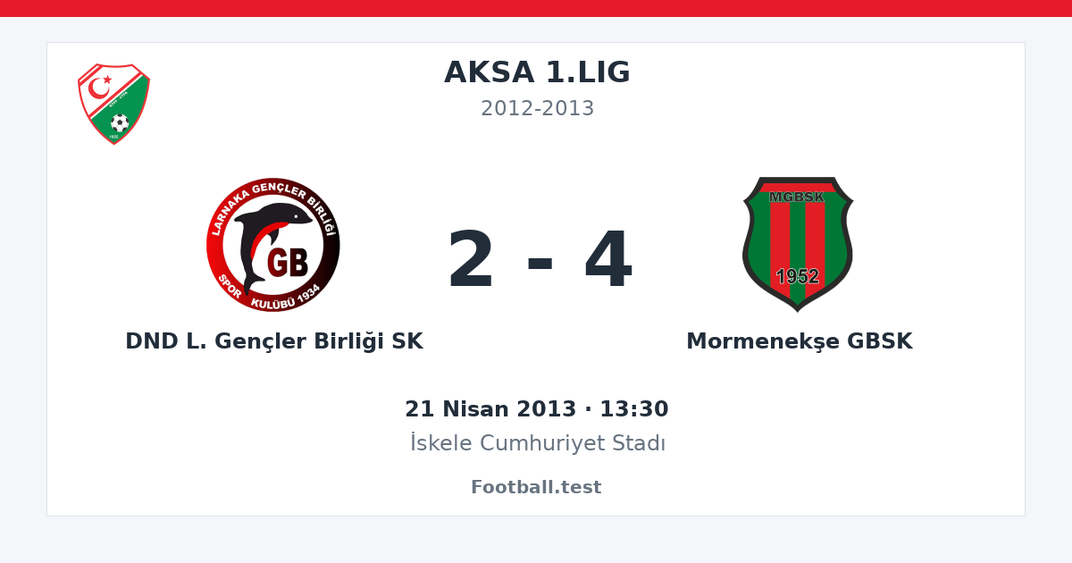 DND L. Gençler Birliği SK - Mormenekşe GBSK 2 - 4 paylaşım kartı
