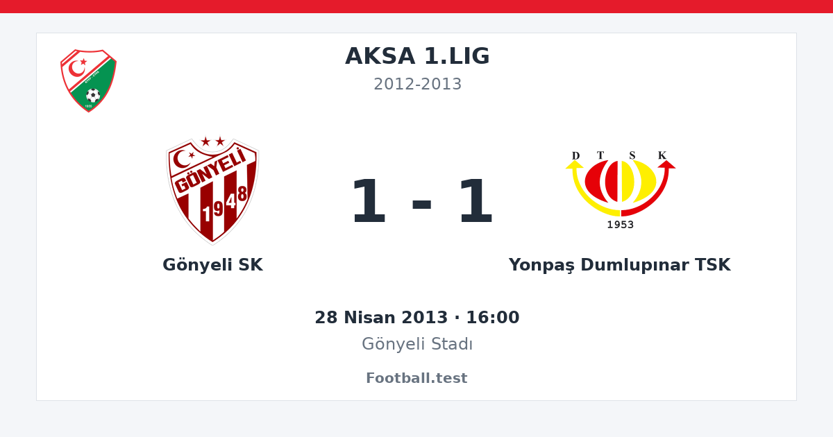 Gönyeli SK - Yonpaş Dumlupınar TSK 1 - 1 paylaşım kartı