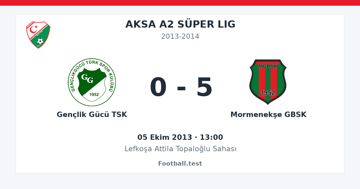 Gençlik Gücü TSK - Mormenekşe GBSK 0 - 5 paylaşım kartı