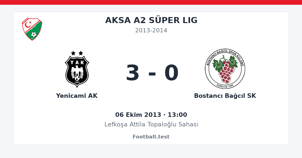 Yenicami AK - Bostancı Bağcıl SK 3 - 0 paylaşım kartı