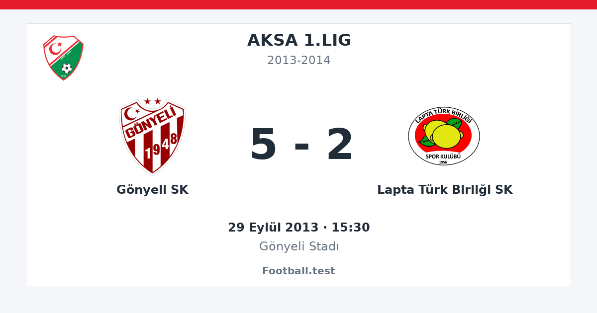 Gönyeli SK - Lapta Türk Birliği SK 5 - 2 paylaşım kartı