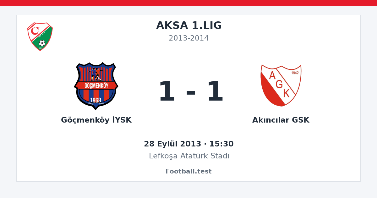 Göçmenköy İYSK - Akıncılar GSK 1 - 1 paylaşım kartı