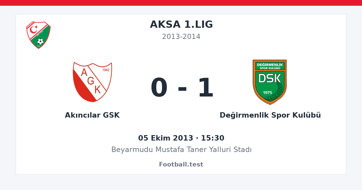 Akıncılar GSK - Değirmenlik Spor Kulübü 0 - 1 paylaşım kartı