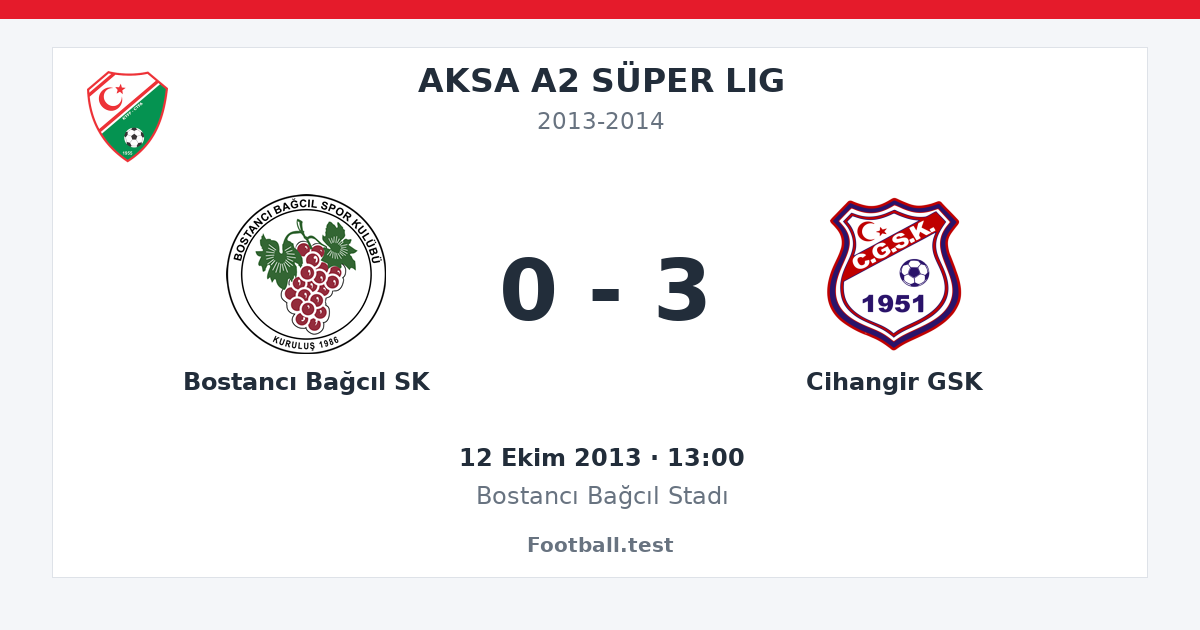 Bostancı Bağcıl SK - Cihangir GSK 0 - 3 paylaşım kartı