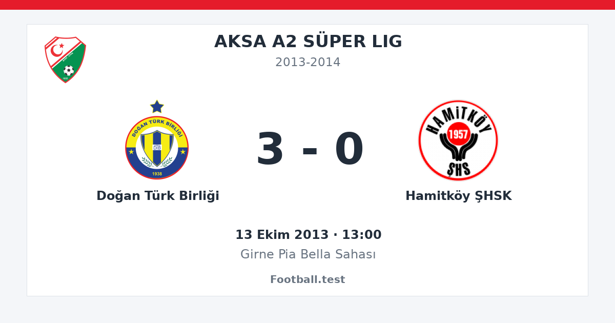 Doğan Türk Birliği - Hamitköy ŞHSK 3 - 0 paylaşım kartı