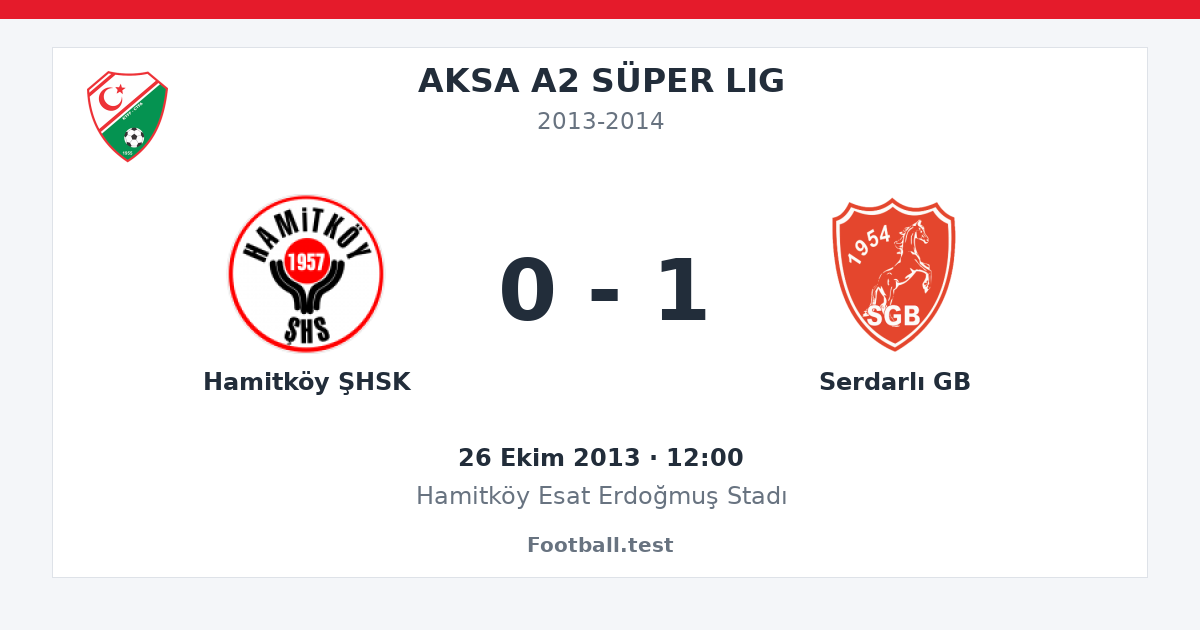 Hamitköy ŞHSK - Serdarlı GB 0 - 1 paylaşım kartı