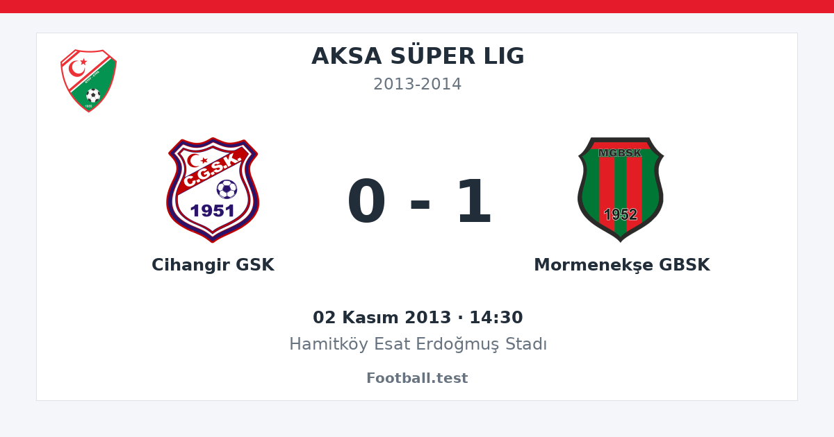 Cihangir GSK - Mormenekşe GBSK 0 - 1 paylaşım kartı