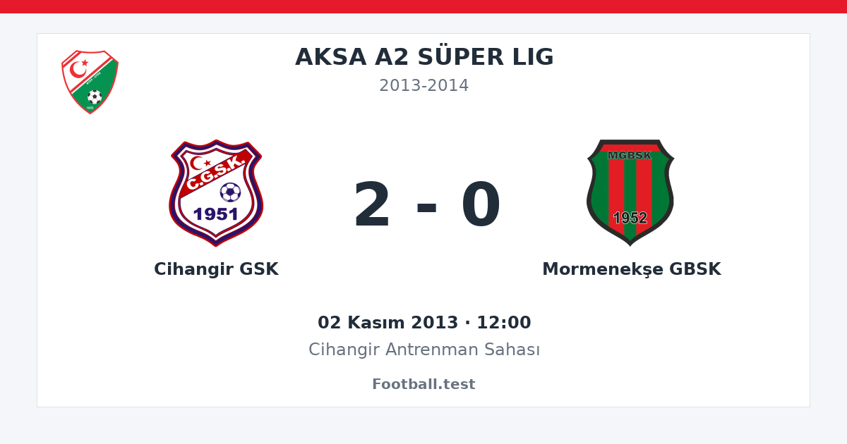 Cihangir GSK - Mormenekşe GBSK 2 - 0 paylaşım kartı