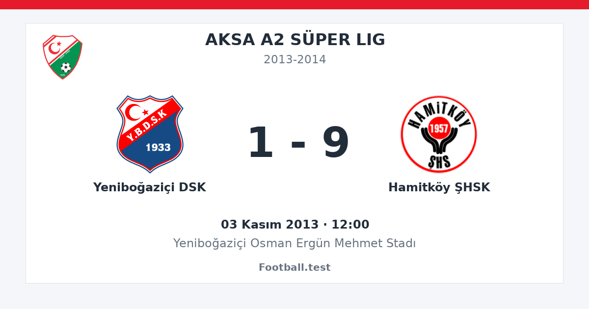 Yeniboğaziçi DSK - Hamitköy ŞHSK 1 - 9 paylaşım kartı