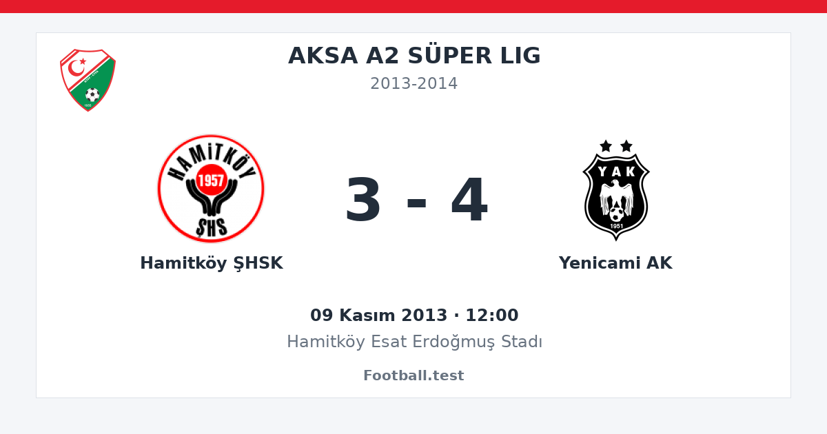 Hamitköy ŞHSK - Yenicami AK 3 - 4 paylaşım kartı