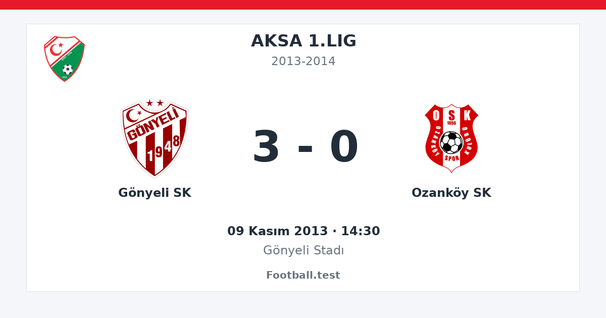 Gönyeli SK - Ozanköy SK 3 - 0 paylaşım kartı