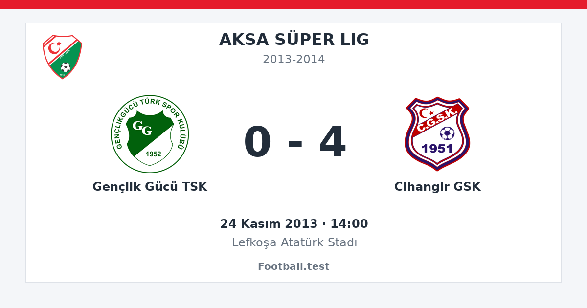 Gençlik Gücü TSK - Cihangir GSK 0 - 4 paylaşım kartı