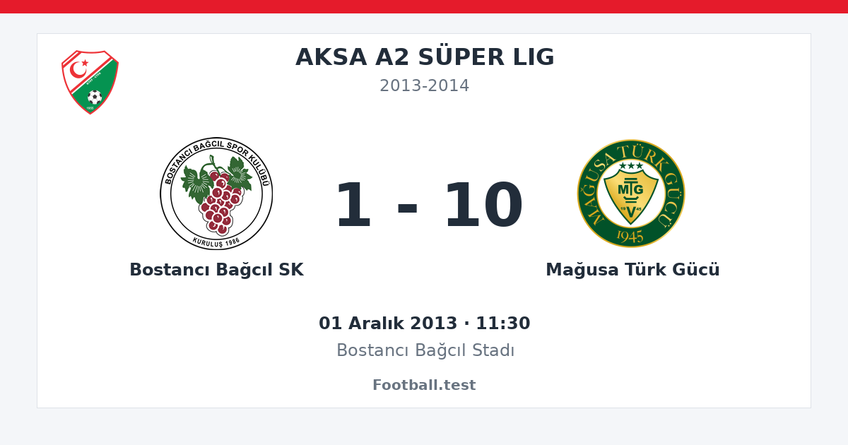 Bostancı Bağcıl SK - Mağusa Türk Gücü 1 - 10 paylaşım kartı