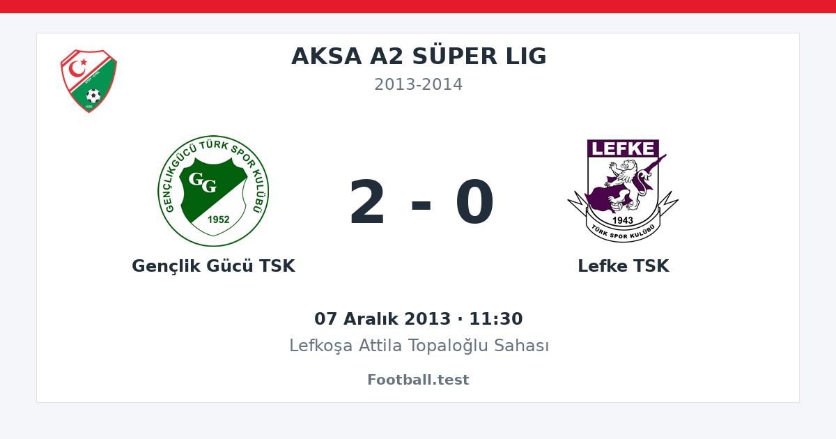 Gençlik Gücü TSK - Lefke TSK 2 - 0 paylaşım kartı