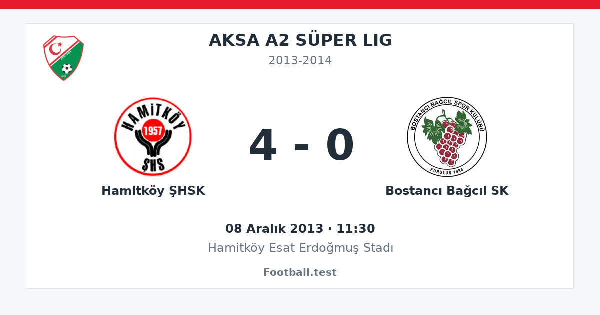 Hamitköy ŞHSK - Bostancı Bağcıl SK 4 - 0 paylaşım kartı