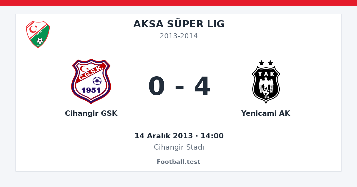 Cihangir GSK - Yenicami AK 0 - 4 paylaşım kartı
