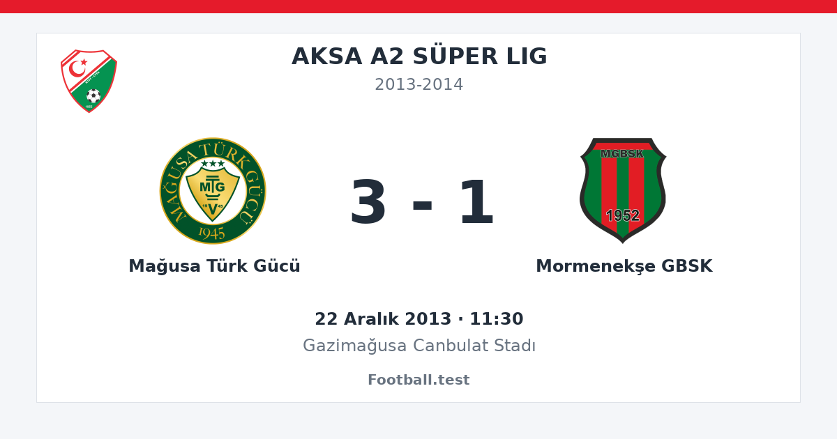 Mağusa Türk Gücü - Mormenekşe GBSK 3 - 1 paylaşım kartı