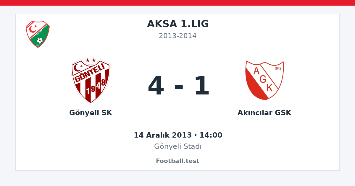 Gönyeli SK - Akıncılar GSK 4 - 1 paylaşım kartı
