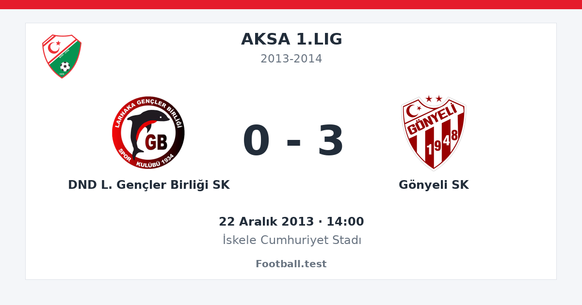 DND L. Gençler Birliği SK - Gönyeli SK 0 - 3 paylaşım kartı