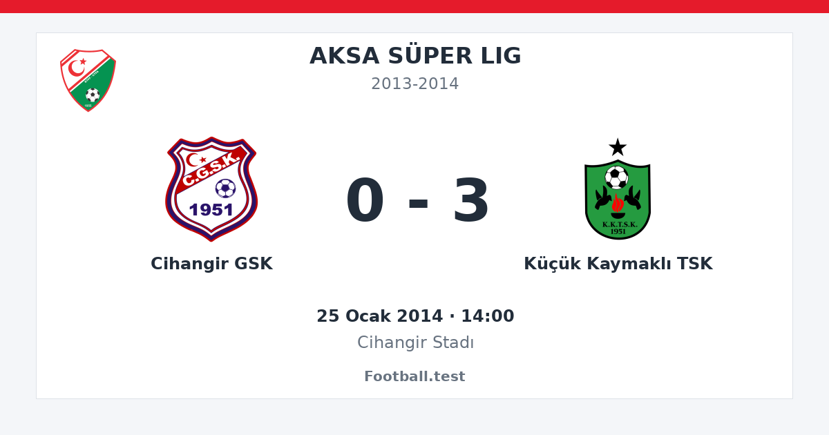 Cihangir GSK - Küçük Kaymaklı TSK 0 - 3 paylaşım kartı