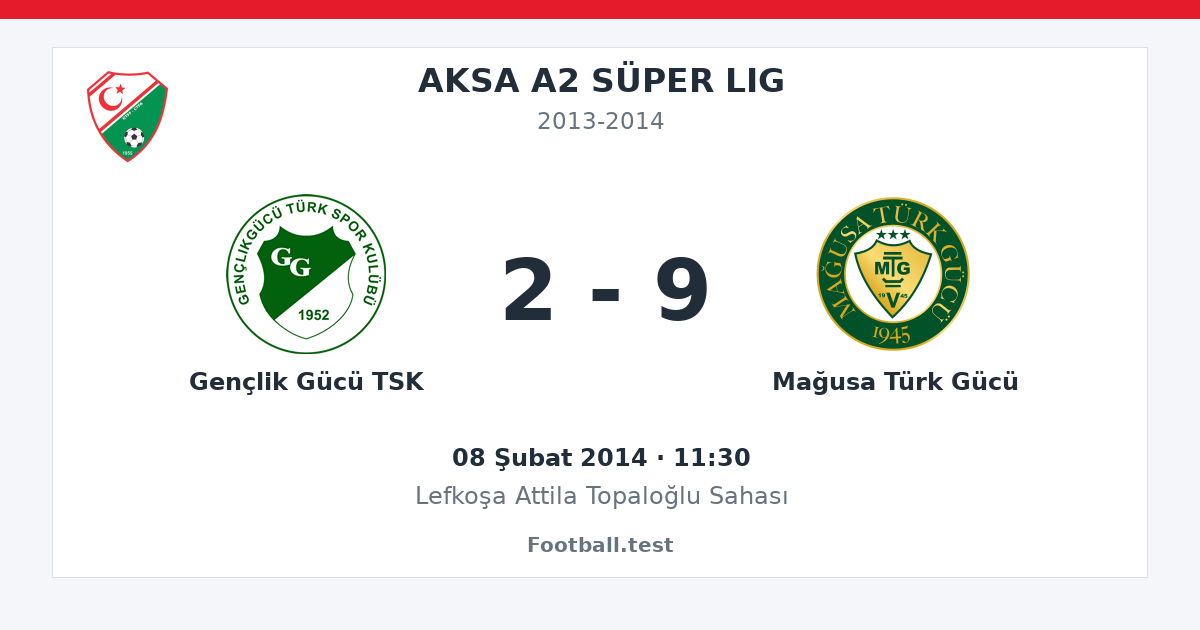 Gençlik Gücü TSK - Mağusa Türk Gücü 2 - 9 paylaşım kartı
