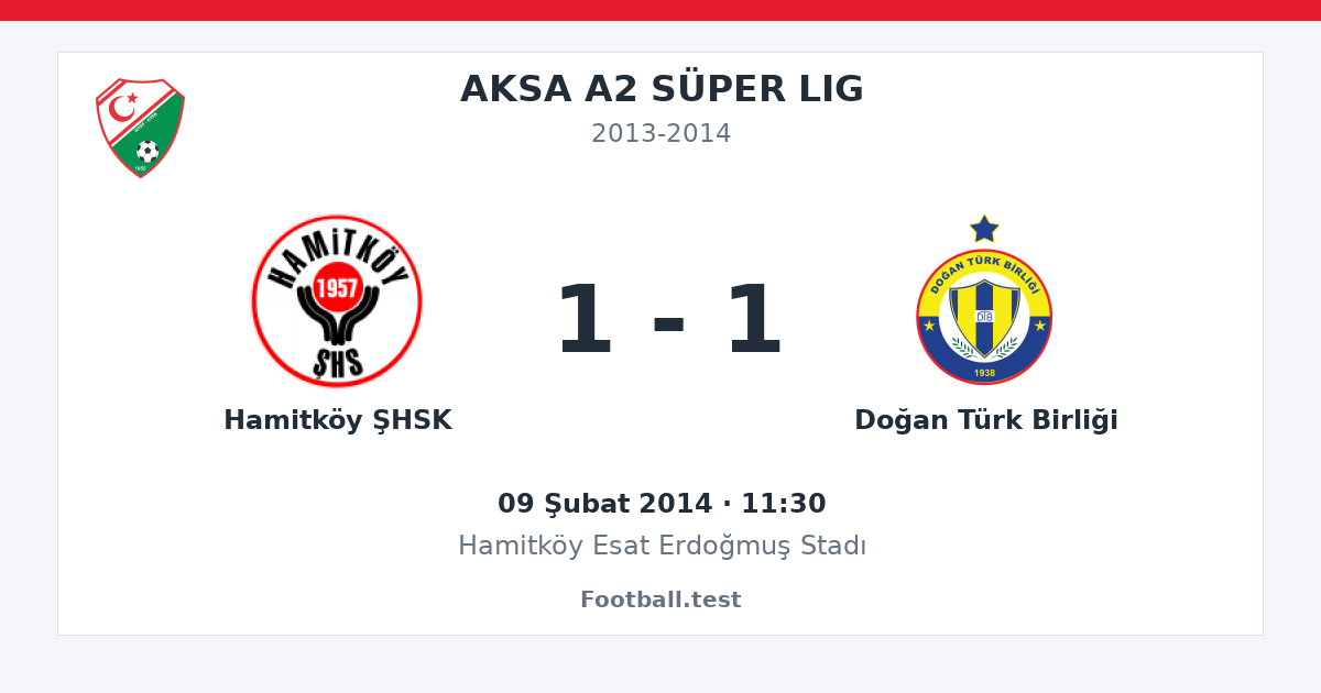 Hamitköy ŞHSK - Doğan Türk Birliği 1 - 1 paylaşım kartı