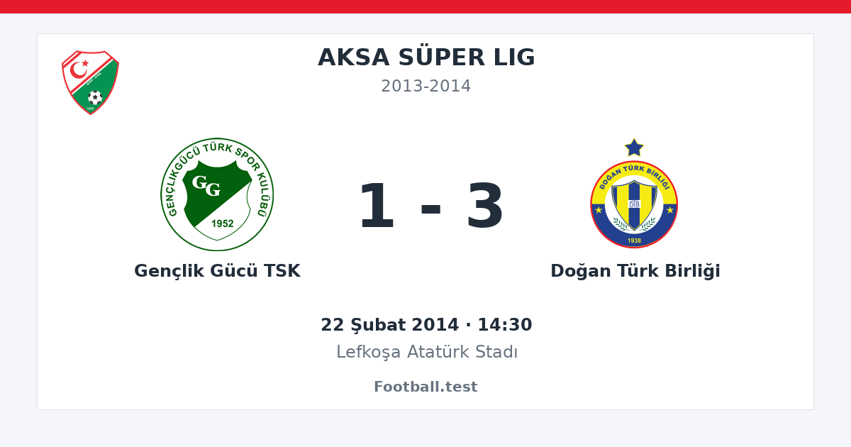 Gençlik Gücü TSK - Doğan Türk Birliği 1 - 3 paylaşım kartı