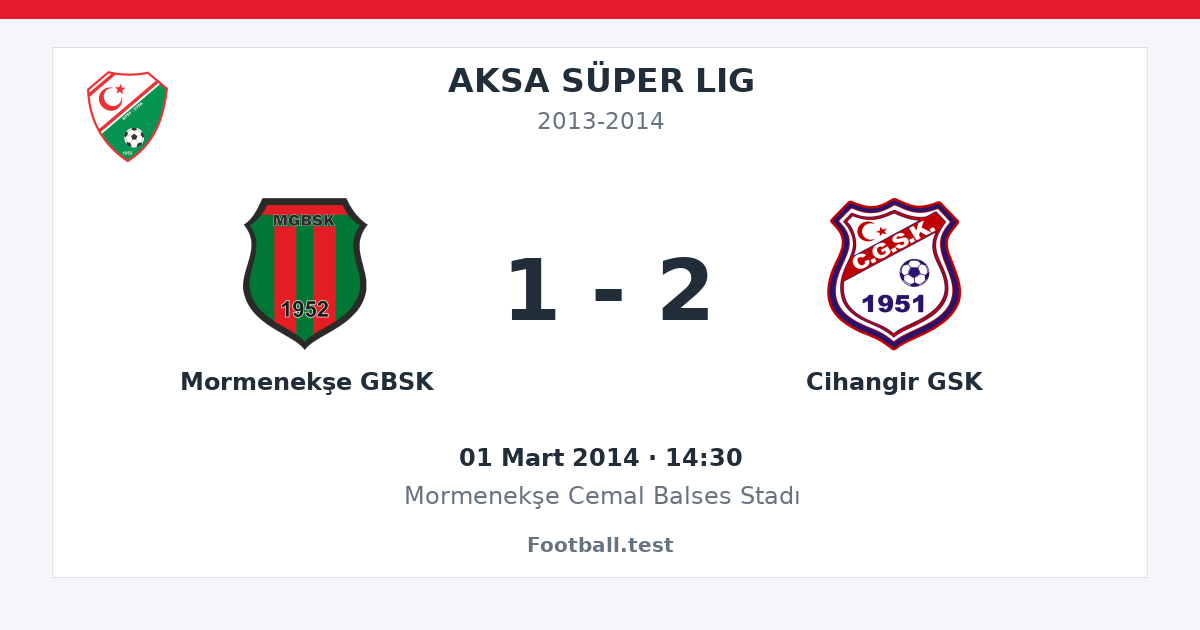 Mormenekşe GBSK - Cihangir GSK 1 - 2 paylaşım kartı