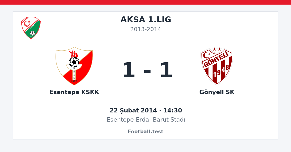 Esentepe KSKK - Gönyeli SK 1 - 1 paylaşım kartı