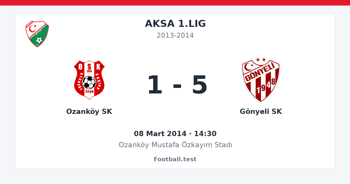 Ozanköy SK - Gönyeli SK 1 - 5 paylaşım kartı