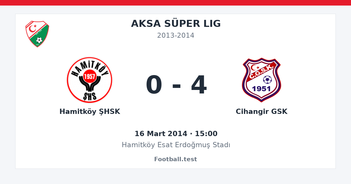 Hamitköy ŞHSK - Cihangir GSK 0 - 4 paylaşım kartı