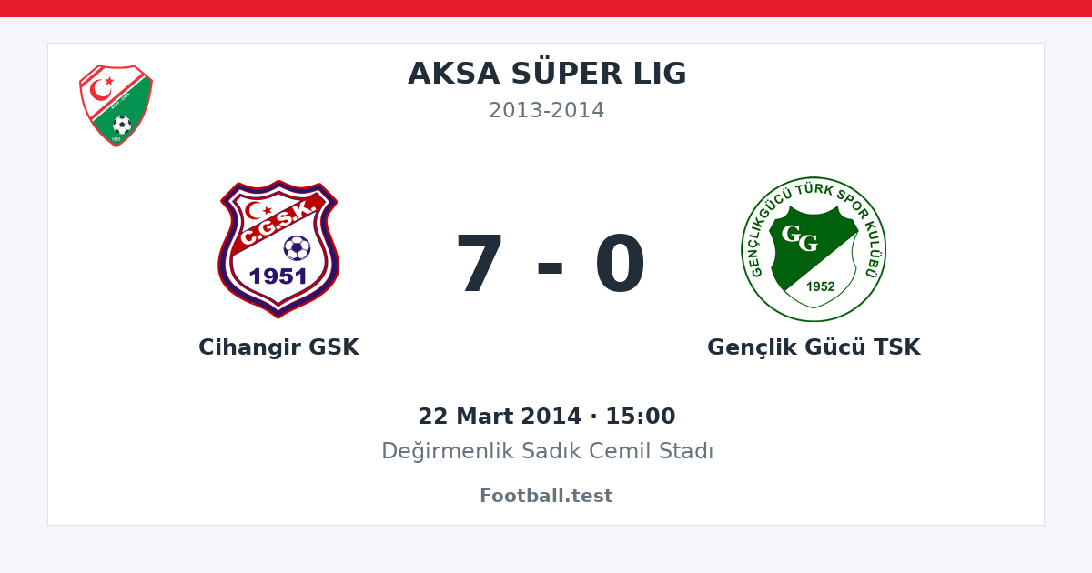 Cihangir GSK - Gençlik Gücü TSK 7 - 0 paylaşım kartı