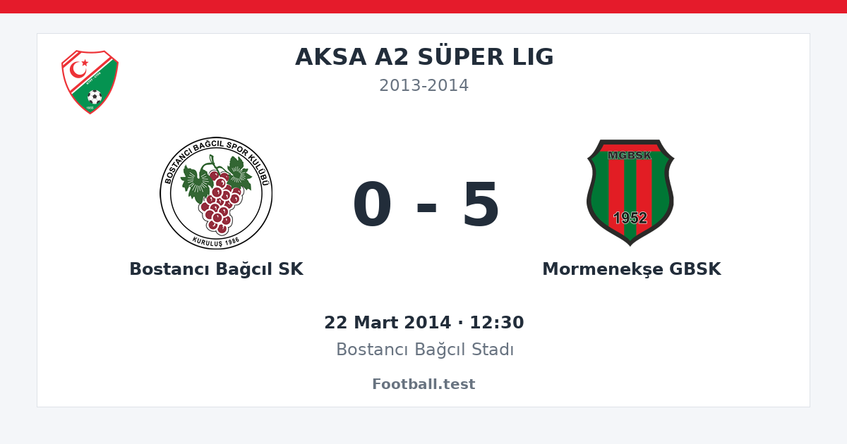 Bostancı Bağcıl SK - Mormenekşe GBSK 0 - 5 paylaşım kartı