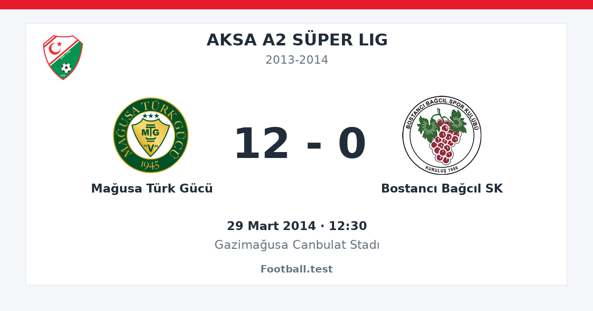 Mağusa Türk Gücü - Bostancı Bağcıl SK 12 - 0 paylaşım kartı